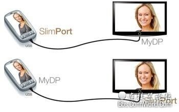 图2:SlimPort支持新一代智能机和平板电脑连接至任何高清显示设备,并兼容MyDP标准